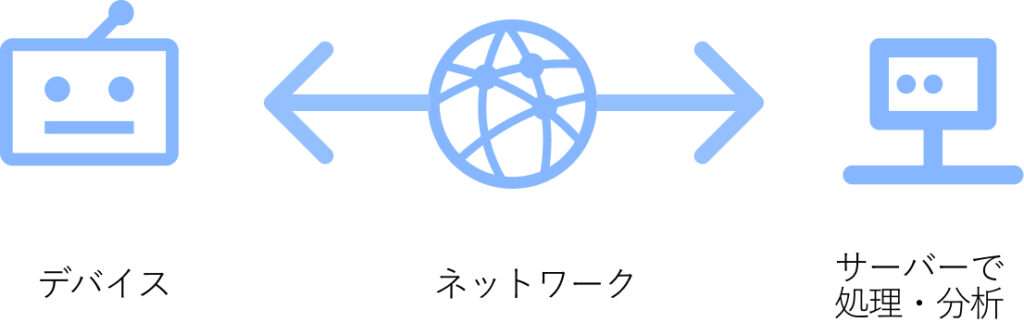 IOTイメージ画像