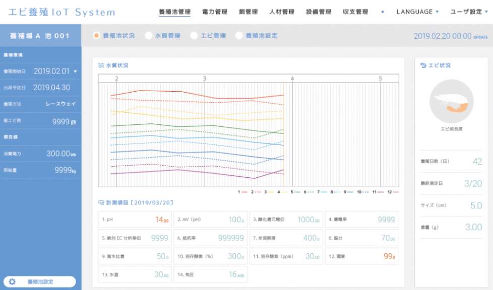 エビ育成システム管理画面画像