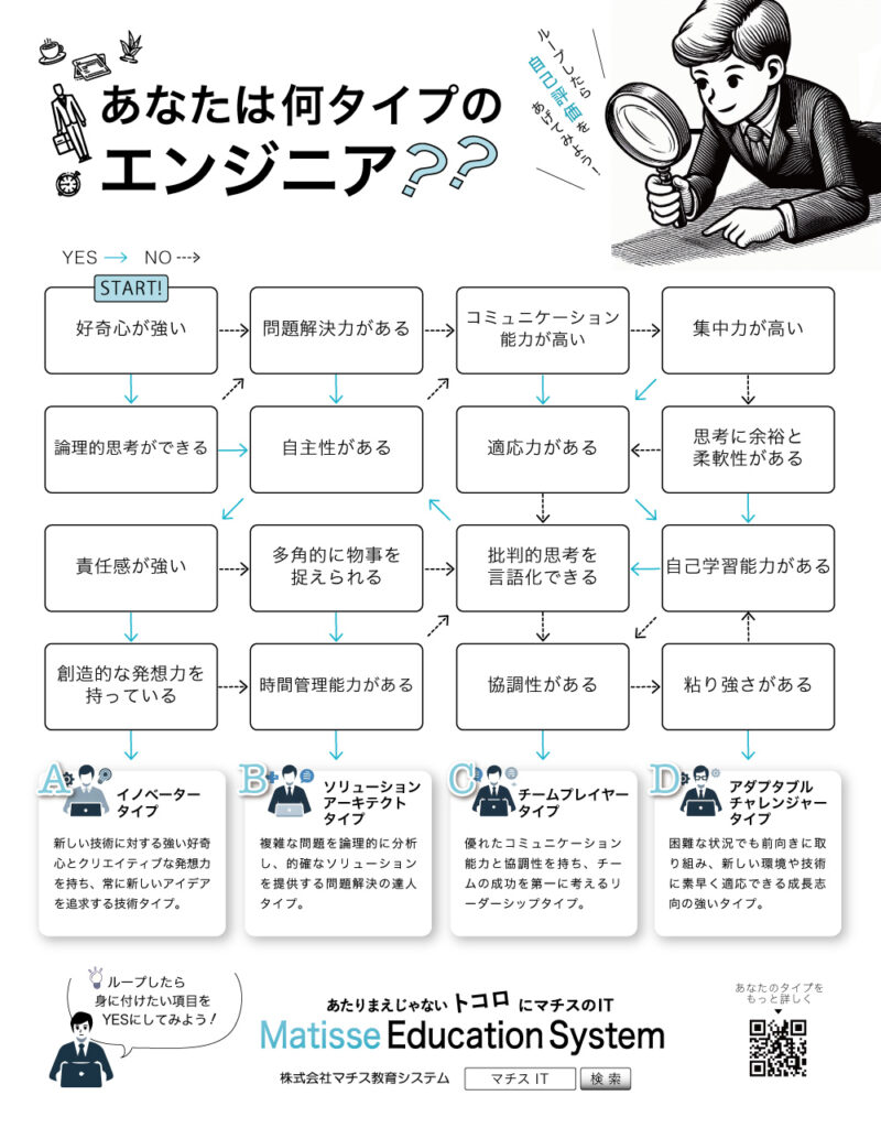 あなたは何タイプのエンジニア？？